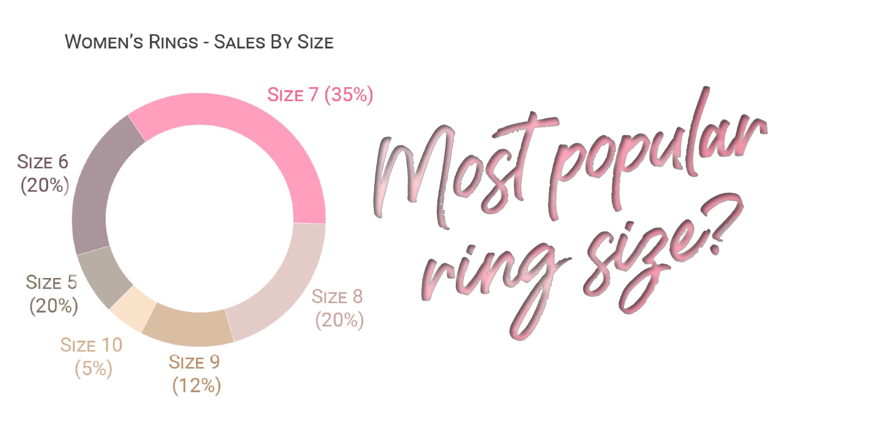 What is the Most Popular Ring Size for Women? Understanding Ring Sizes at Inspiranza Designs.